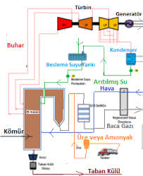 Santral üç ana bölümden oluşmaktadır: Http Enerji Mmo Org Tr Wp Content Uploads 2019 03 K C3 B6m C3 Bcryakansantralleryap C4 B1s C4 B1 C3 87evreseletkileri Emo Denizli Orhanaytac 22 12 2018 Pdf
