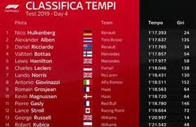 Con il gp di abu dhabi si è ufficialmente conclusa la 70^ edizione del mondiale di formula 1. F1 Morosini In Pista Finiti I Primi Test Sul Passo Gara E Sfida Ferrari Mercedes E Red Bull Morosini In Pista Monza