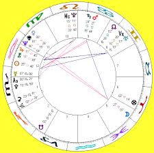 Divine Harris Glenn Milstead Horoscope Profile Queer Stars