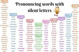 In An Alphabetic Writing System A Silent Letter Is A Letter That In A Particular Word Does Not Correspond To Learn English English Phrases Pronouncing Words