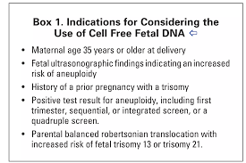 Image result for Fetal Testing Indications