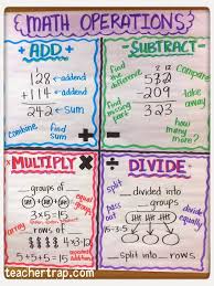 More Math Anchor Charts Teacher Trap