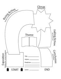 Plot Progression Chart