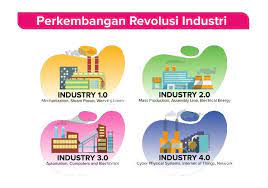 Revolusi Industri 4 0 Ditjen Aptika