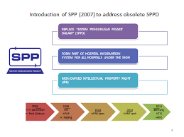 N perancangan sumber manusia dan. Sistem Pengurusan Pengambilan Atas Talian