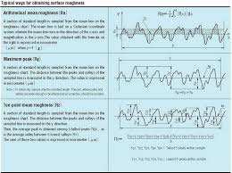non destructive portable surface roughness tester with
