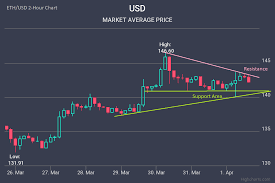 You can click on the tokenview ethereum market forecast to view it. What Is Ethereum Price How Did Ethereum Start