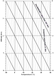 Castle Learning Earth Science Reference Table 18