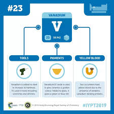 Pin By Mª Teresa Rodriguez Rodriguez On Quimica Chemistry Compound Interest Elements