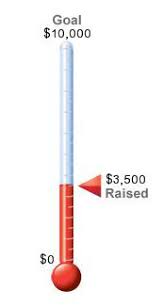 We'll need to head over to powerpoint to create our thermometer template. Fundraising Thermometer Cool Thermometer For Fundraising