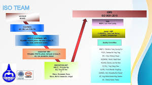 See more of iso 9001:2015 consultancy malaysia on facebook. Official Website Of Sibu Water Board