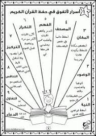 10 أسرار لأتفوق في حفظ القرآن Quran Event Sheet Music