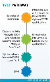 But those who ignore this vital aspect of the importance of life skills for the professionals of 21st century. Tvet Highly Skilled And Industry Ready