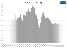 Your 10 Second Guide To Todays China Gdp Report Business