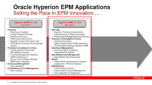 Financialplanning &analysis (fp&a) manages all operational and strategic tasks in the areas of business planning new technology is rapidly changing financial planning and analysis. Ppt Hyperion Epm Applications Strategy And Roadmap Powerpoint Presentation Id 1644018