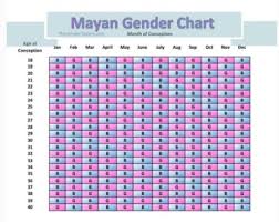 for fun mayan gender calendar babycenter