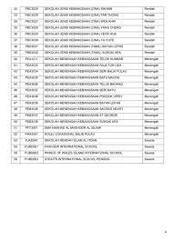 Berikut senarai terkini keseluruhan sbt (sekolah berprestasi tinggi) 2010 dan 2011. Pkpb 56 Sekolah Di Barat Daya Pulau Pinang Ditutup Cikgu Share