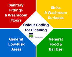 Cleaning Equipment Cleaning Equipment Colour Coding