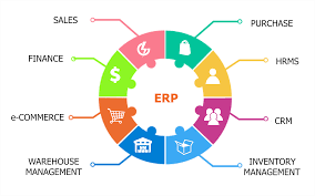 Mrp systems are software systems for manufacturing and distribution companies. Xenmin Systems Computer Networks Engineering