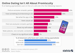 tinder revenue and usage statistics breakdown buildfire