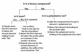 Nomenclature Vector Keep An Ion This Website