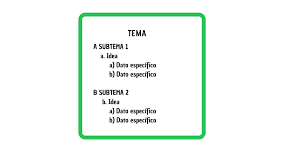Open the target schema, company2. Ejemplo De Esquema Alfabetico Modelo De Esquema Alfabetico Ejemplo Esquema