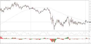 gbp jpy technical analysis in consolidation just south of