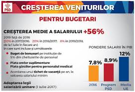 Legea salarizarii unitare a bugetarilor a fost lansata in dezbatere publica! A Intrat In Vigoare Legea SalarizÄƒrii Unitare Grilele Pentru Bugetari Observatorul Prahovean