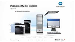 Download the latest drivers, manuals and software for your konica minolta device. Konica Minolta Bizhub C35 Youtube