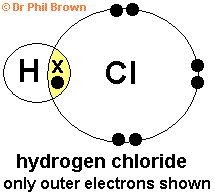 Bond Formation, Hydrogen Chloride Molecule - Stock Video Clip - K004/5701 -  Science Photo Library