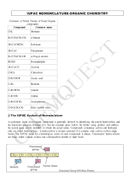 Iupac Nomenclature_organic_for Jee Main Jee Advanced Neet