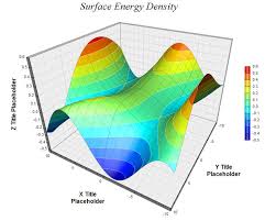 surface chart 3