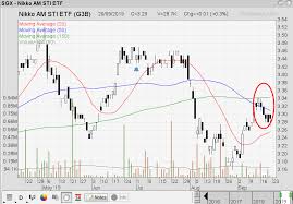 Singapore Stock Investment Research Nikko Sti Etf
