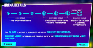 Over the 14 topics, we will cover all the details in a variety of different formats, and not limiting ourselves to just videos. Fortnite S New Arena Mode Ranked Mode In Fortnite Fortnite Nexus