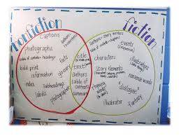 Valid Difference Between Fiction And Nonfiction Chart