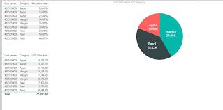 Por matriz podemos entender un conjunto de números que están ordenados por filas y columnas. Solved Calculation Using 2 Fact Tables Microsoft Power Bi Community