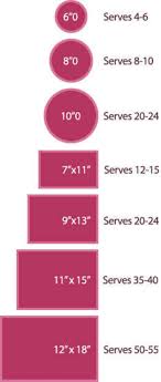 46 Awesome Baking Hacks And Tips You Should Know Cake Sizes And Servings Cake Sizes Wedding Cake Sizes