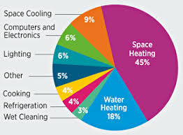 Pin On Energy Saving Tips