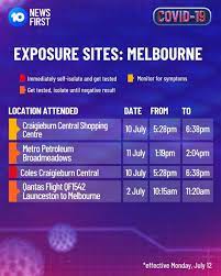 Jun 01, 2021 · list of melbourne covid exposure sites grows to more than 350 posted tue 1 jun 2021 at 9:35pm tuesday 1 jun 2021 at 9:35pm , updated thu 3 jun 2021 at 5:58am thursday 3 jun 2021 at 5:58am 10 News First Melbourne On Twitter Melbourne Covid19 Exposure Sites Victoria Has Recorded 4 New Cases Of Covid 19 Today New Exposure Sites Have Been Recorded There Are Three Tiers Of Action For