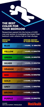 Discover ways to change your bedroom to sleep better, including choosing restful colors and a stylish ceiling fan. 24 Best Relaxing Bedroom Colors Ideas Bedroom Colors Relaxing Bedroom Colors Relaxing Bedroom