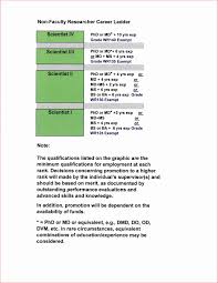 48 Fresh 2017 Dod Pay Chart Home Furniture