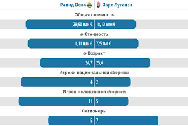 Фунтас, 29, кара, 78, грюлль, 85 рапид: 76 Zfpmgokxe3m