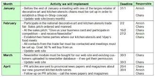 Marketing Action Plan Templates Excel Word Excel Pdf Formats In 2020 Marketing Plan Template Action Plan Template Marketing Strategy Examples