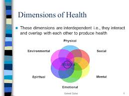 Through its wellness initiative, samhsa encourages individuals, organizations, and communities to work toward longer, healthier, and happier lives, particularly among people living with Getwell Dubai1 Health And Wellness Getwell Dubai2 Definitions And Dimensions Of Health Ppt Download