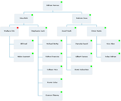 introduction to organization charts