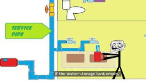 Plumbing terms you need to know. Home Plumbing System