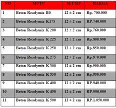 By nusantara readymix di maret 23, 2021. Harga Beton Cor Jayamix Perm3 Beton Cor