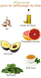 6 Aliments Naturels Qui Peuvent Vous Aider A Nettoyer Votre Foie Et Vous Sentir Mieux Alimentation Aliments Naturels Alimentation Et Sante