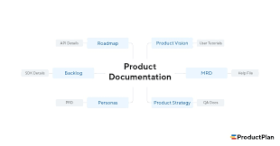 نتیجه جستجوی لغت [documentation] در گوگل