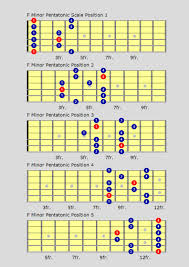 10 Experienced Free Guitar Scales Chart Pdf